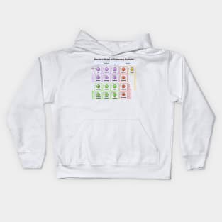 Particles Standard Model T-Shirt Higgs Boson Physics Teacher Kids Hoodie